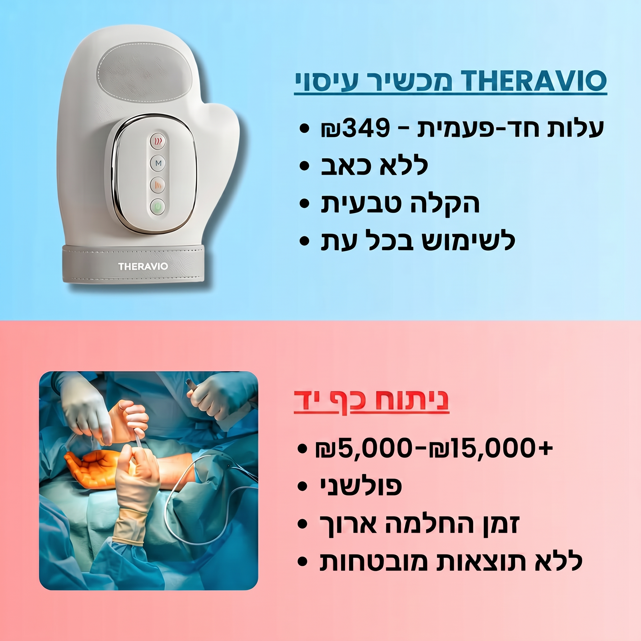 Theravio™ מכשיר עיסוי תרמי לכפות הידיים להקלה על כאבים, דלקות ונוקשות