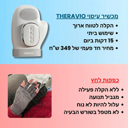 Theravio™ מכשיר עיסוי תרמי לכפות הידיים להקלה על כאבים, דלקות ונוקשות